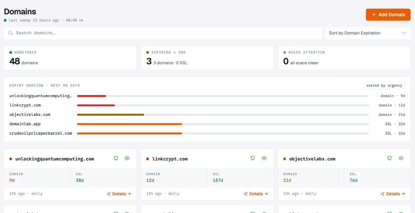 Domain Lab dashboard with an expiry horizon chart and domain cards