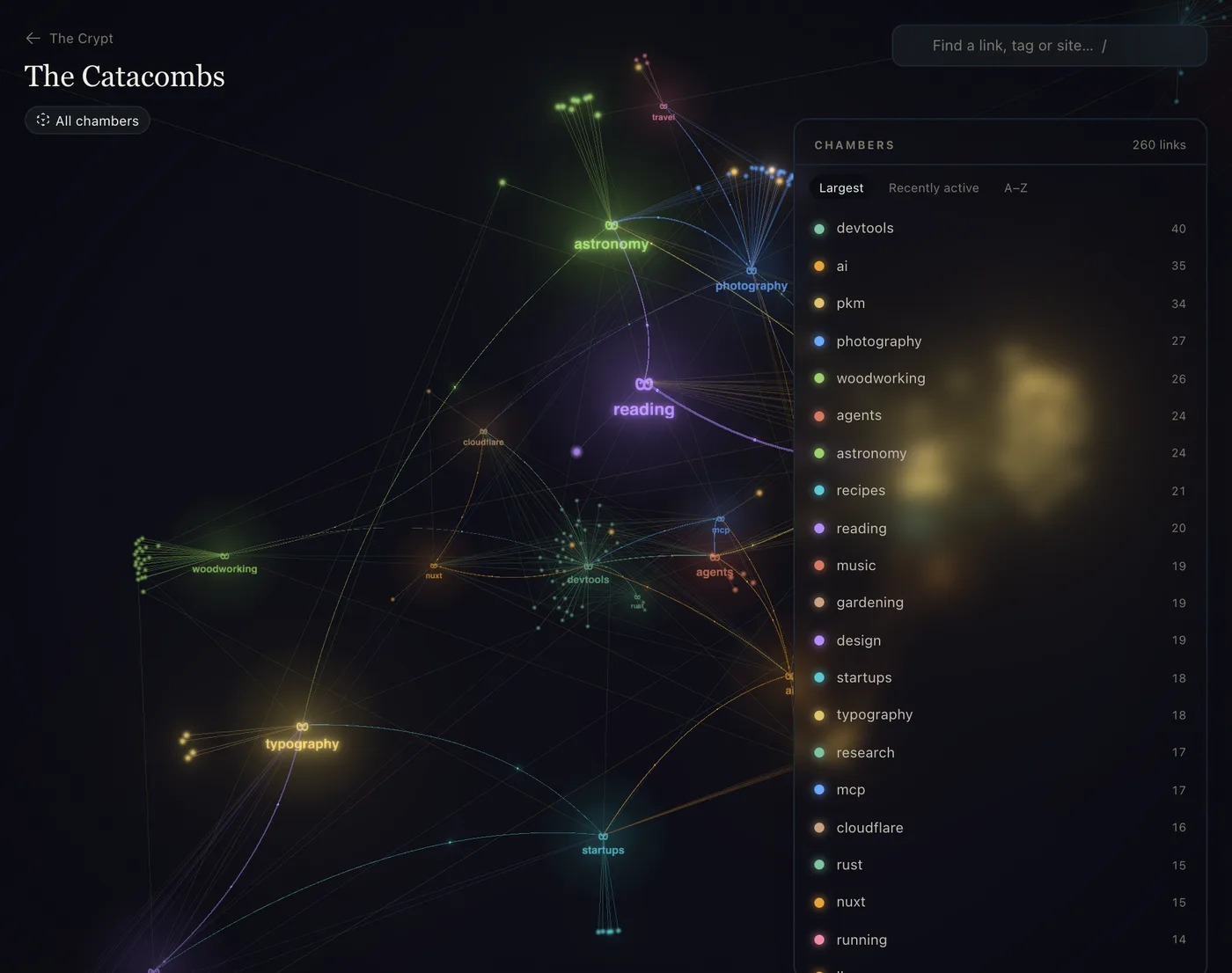 The Catacombs: a Link Crypt library drawn as a 3D map of tag chambers and saved links